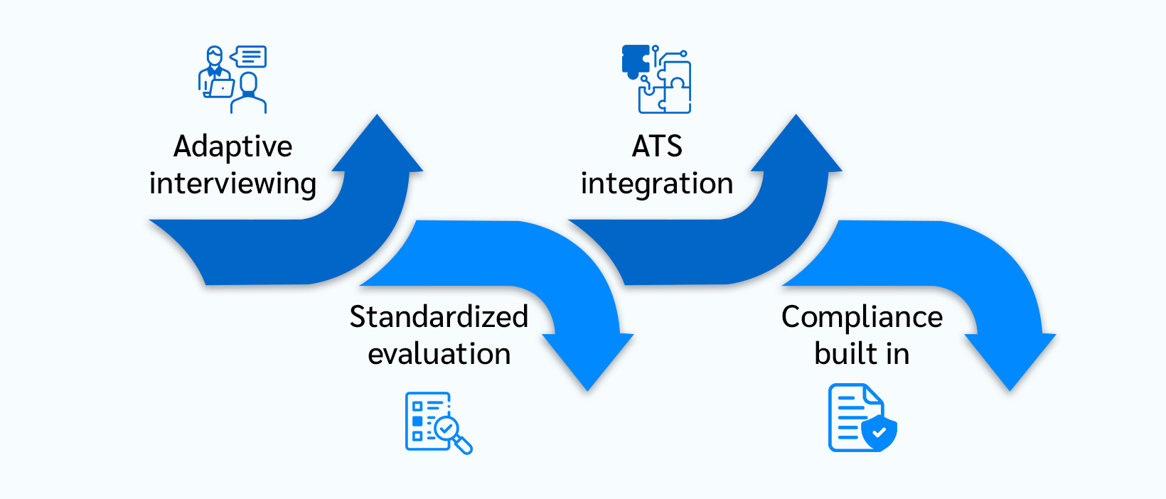 The Shift Toward Structured, AI-Led Interviews