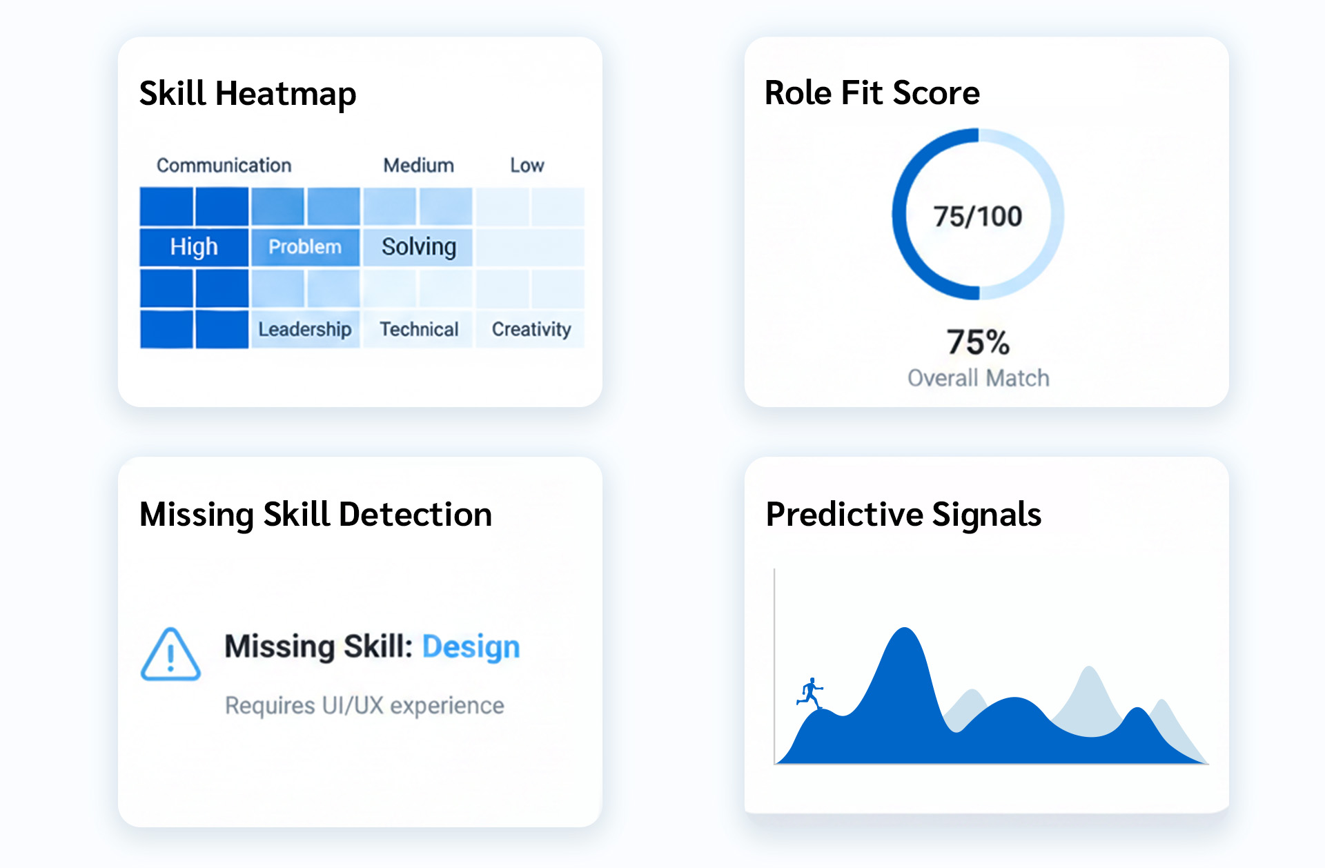 Turning Profiles Into Real Hiring Insight