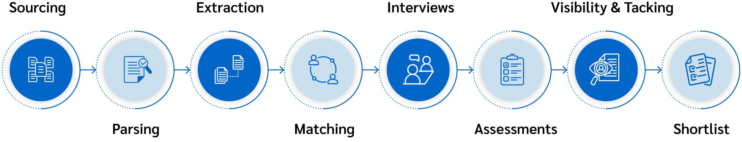 The Smart Recruit Advantage