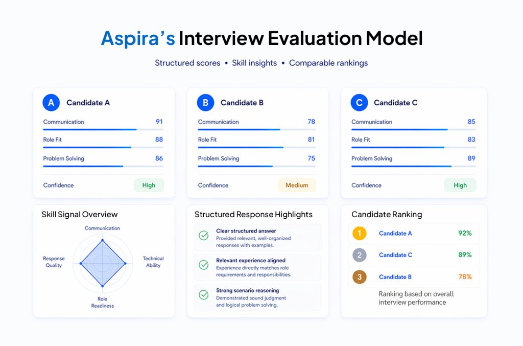How AI Interviewers Turn Screening Into Execution 