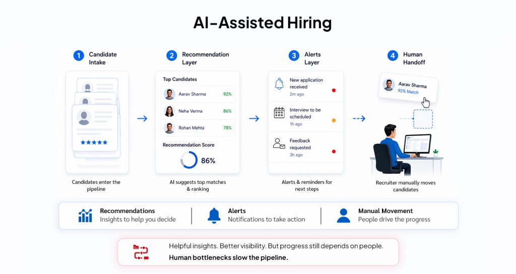 Why Most AI Hiring Tools Still Stop at Assistance 