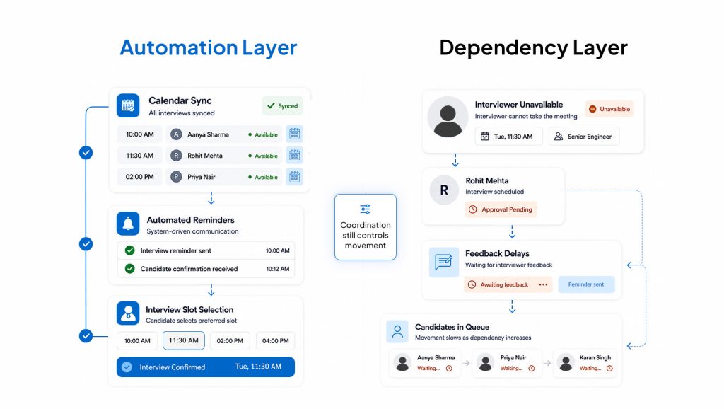 Automation Layer & Dependancy Layer