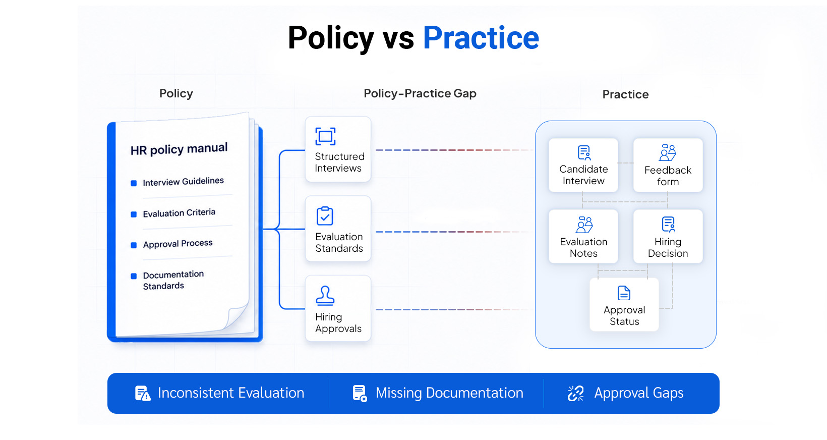 Why HR Policies Are the First Thing Auditors Check 