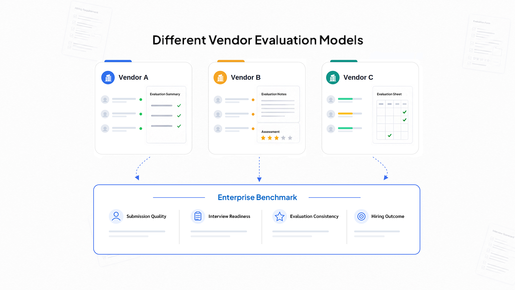Why Vendor Evaluation Breaks Down at the Coordination Layer 