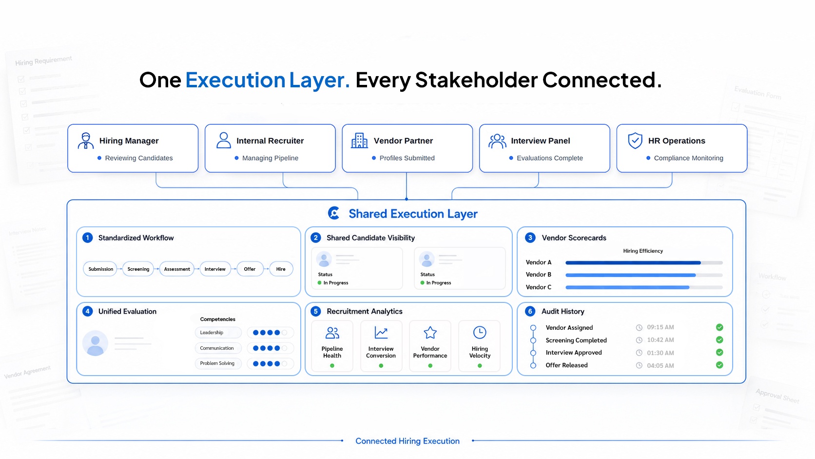 How Smart Recruit Closes the Recruitment Coordination Gap  