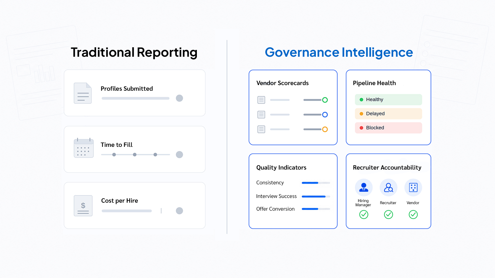 Traditional Reporting and Governance Intelligence