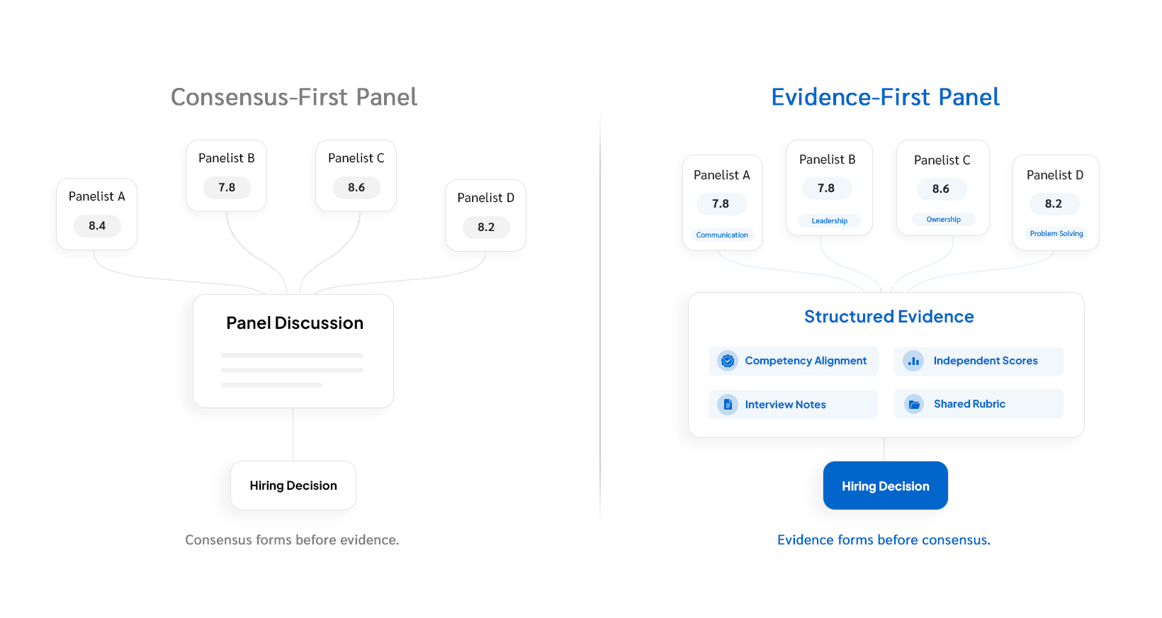 Give the Panel a Head Start: What an AI Interview Platform Changes