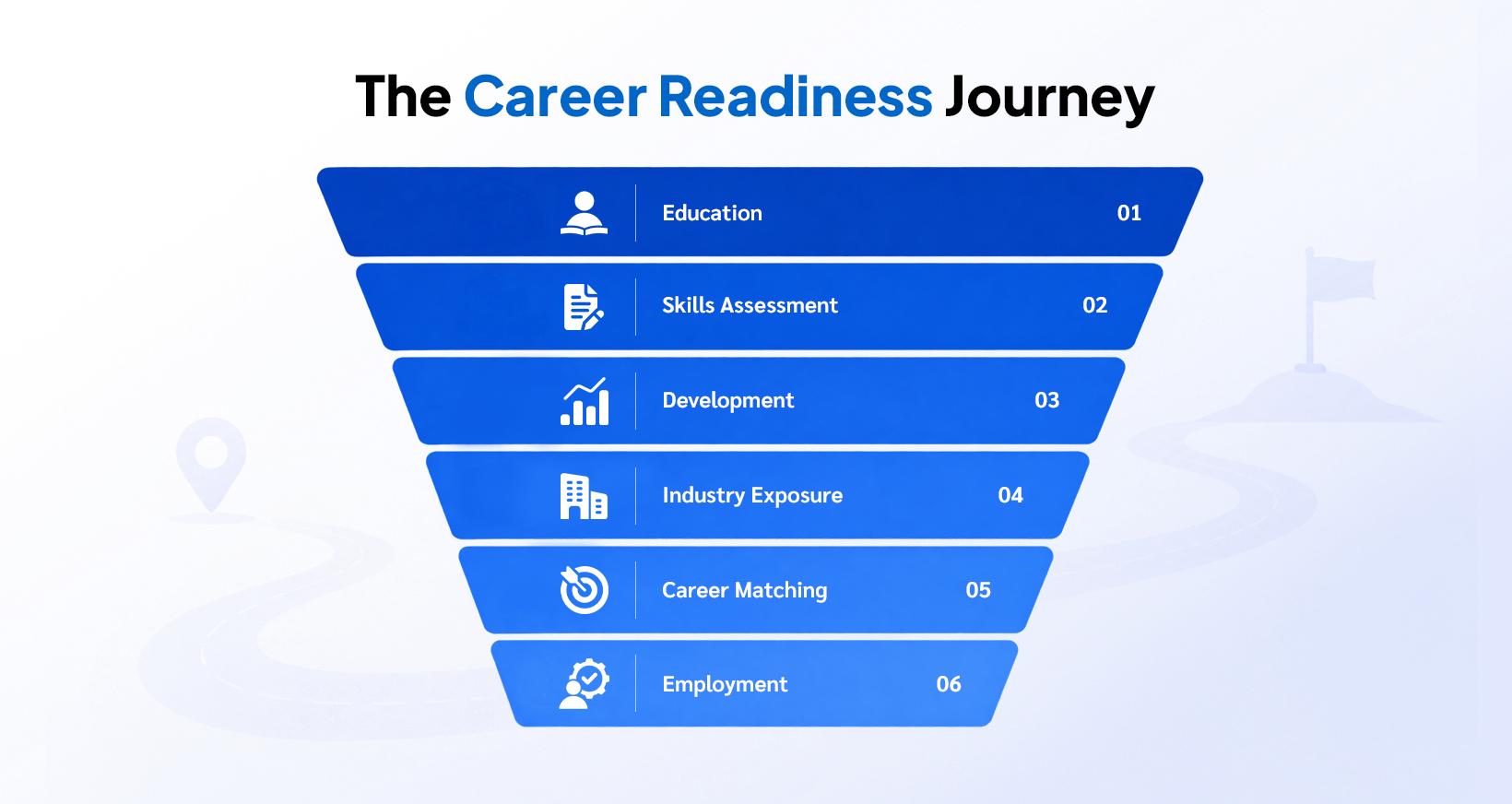 From Placement Support to a Continuous Career-Readiness Model