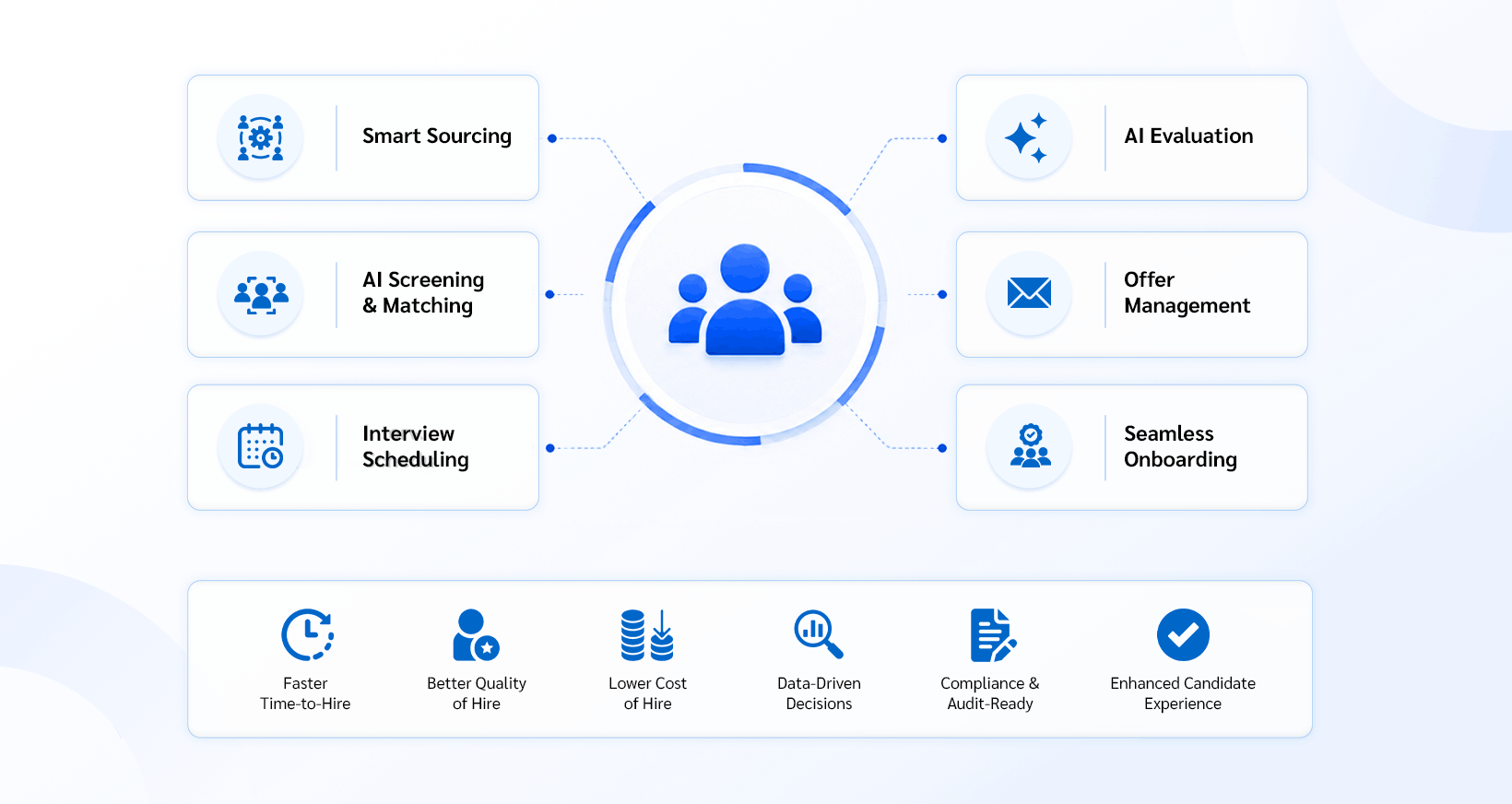 What Is Recruitment Automation Software in 2026?