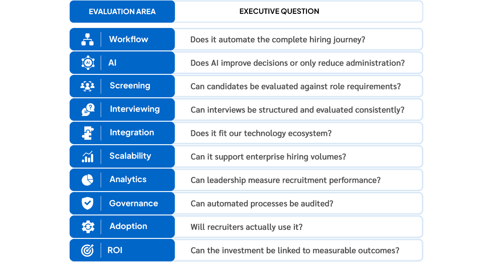 What to Ask Before Choosing Recruitment Automation Software