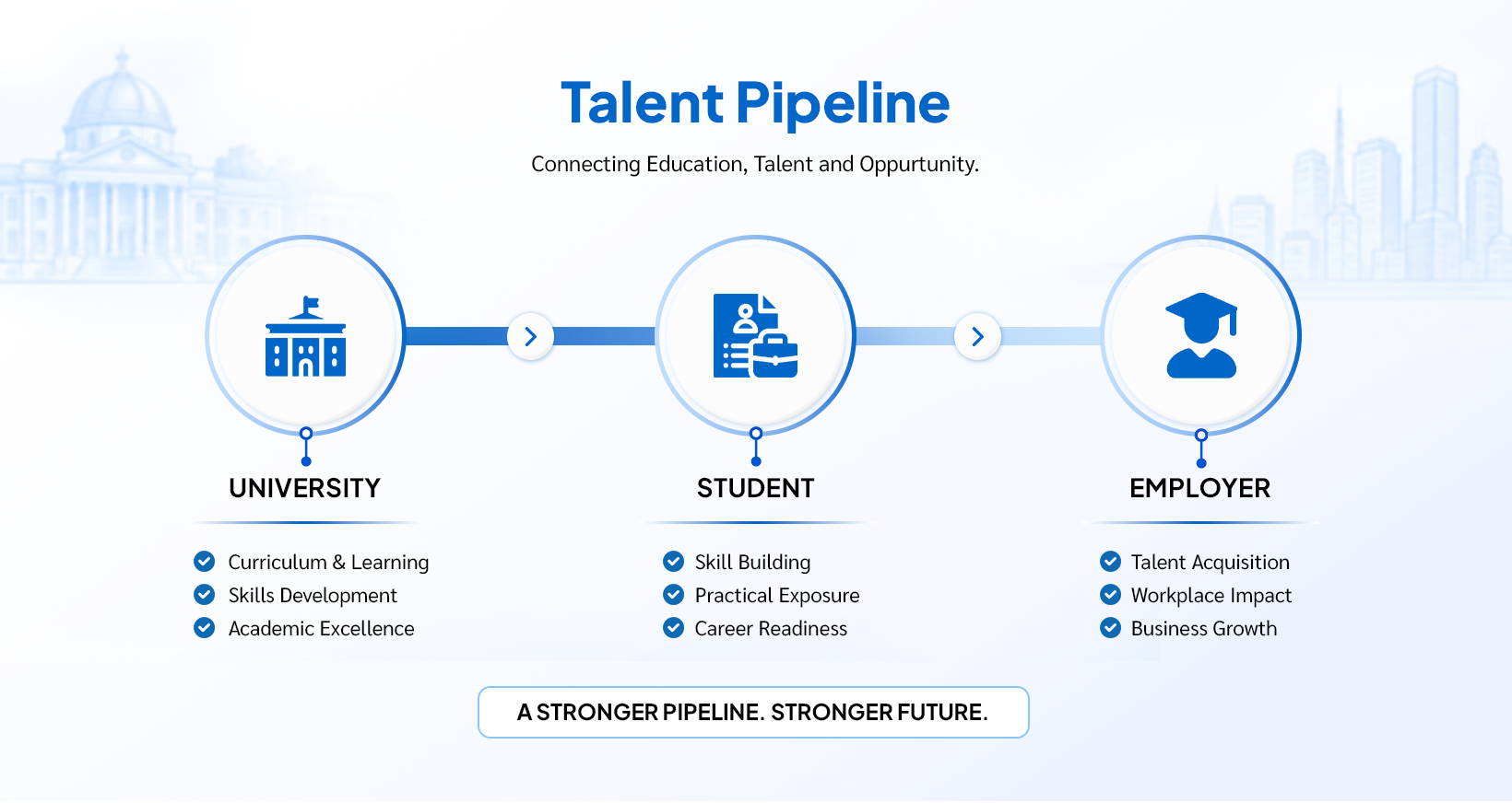 Building a Stronger University–Industry Talent Pipeline