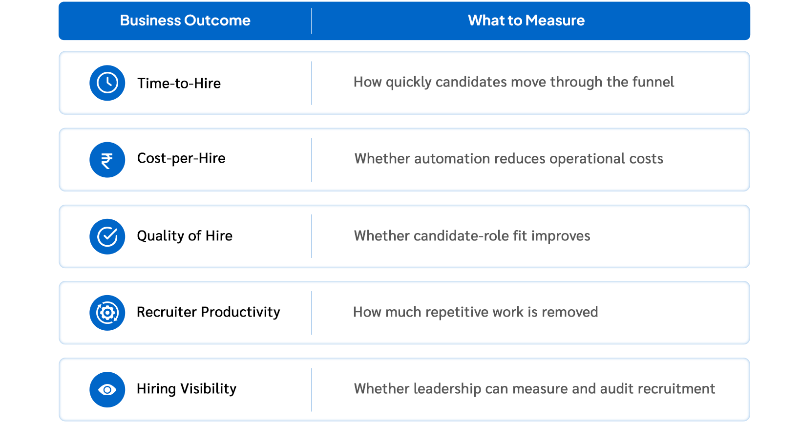 Don't Buy Recruitment Automation Software Based on Features Alone