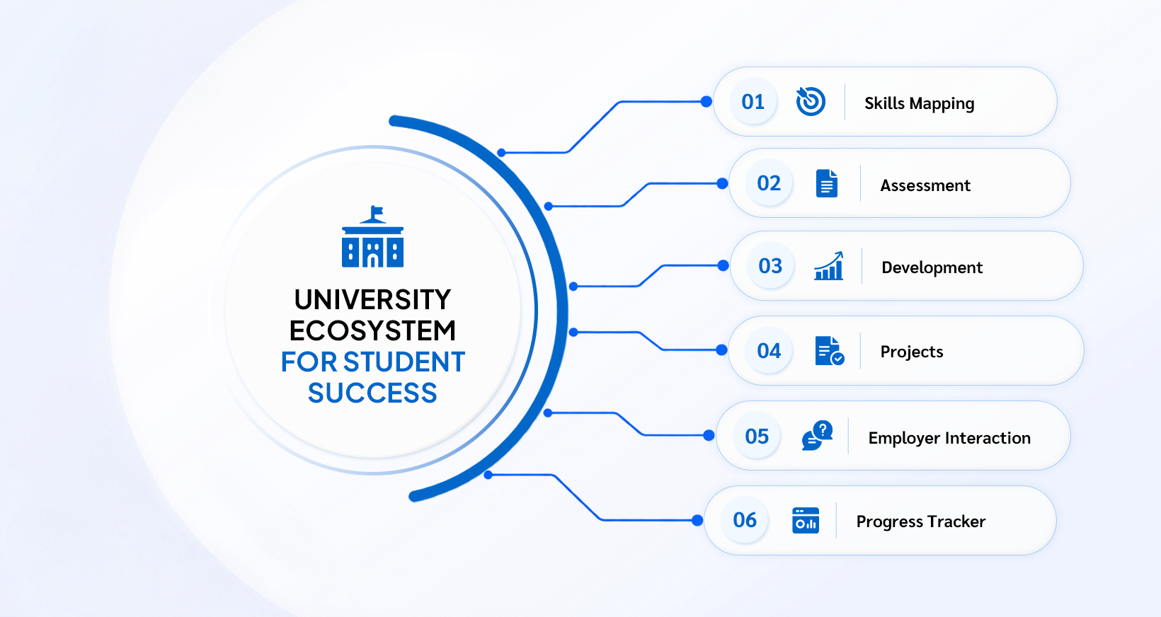 How Universities Can Build Industry-Ready Students
