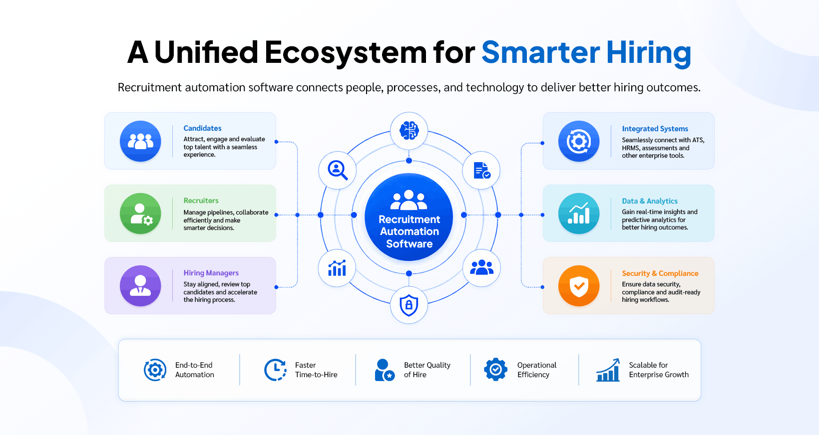 Here Are 8 Things Recruitment Software Should Have