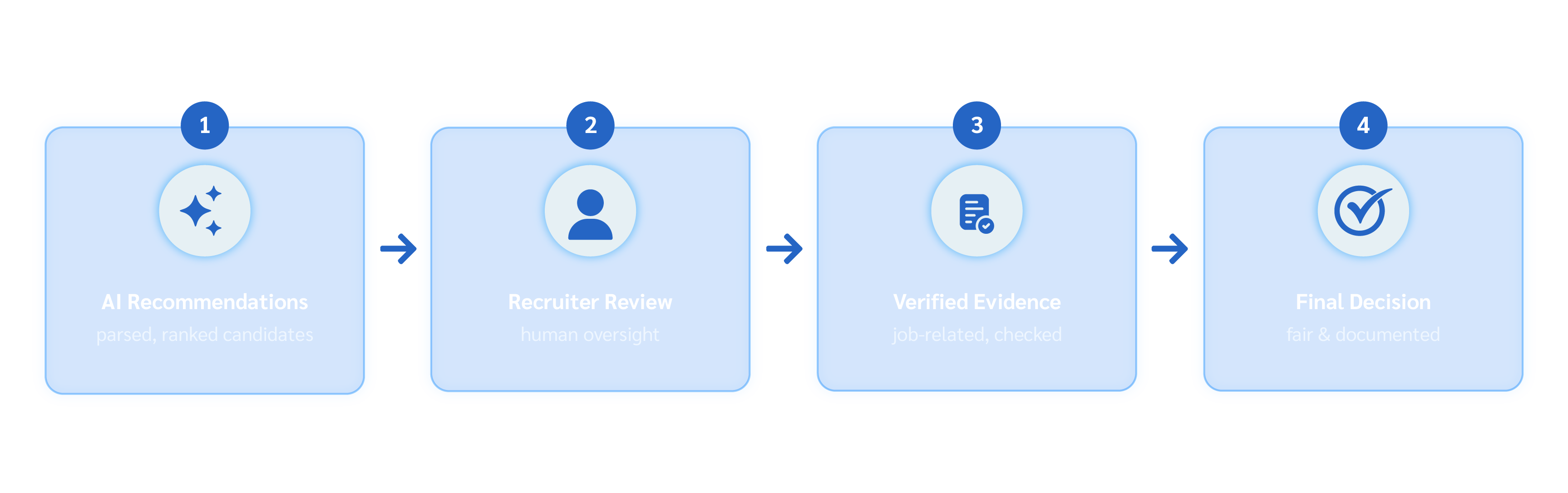 Fixing a Recruitment Process Nobody Owns