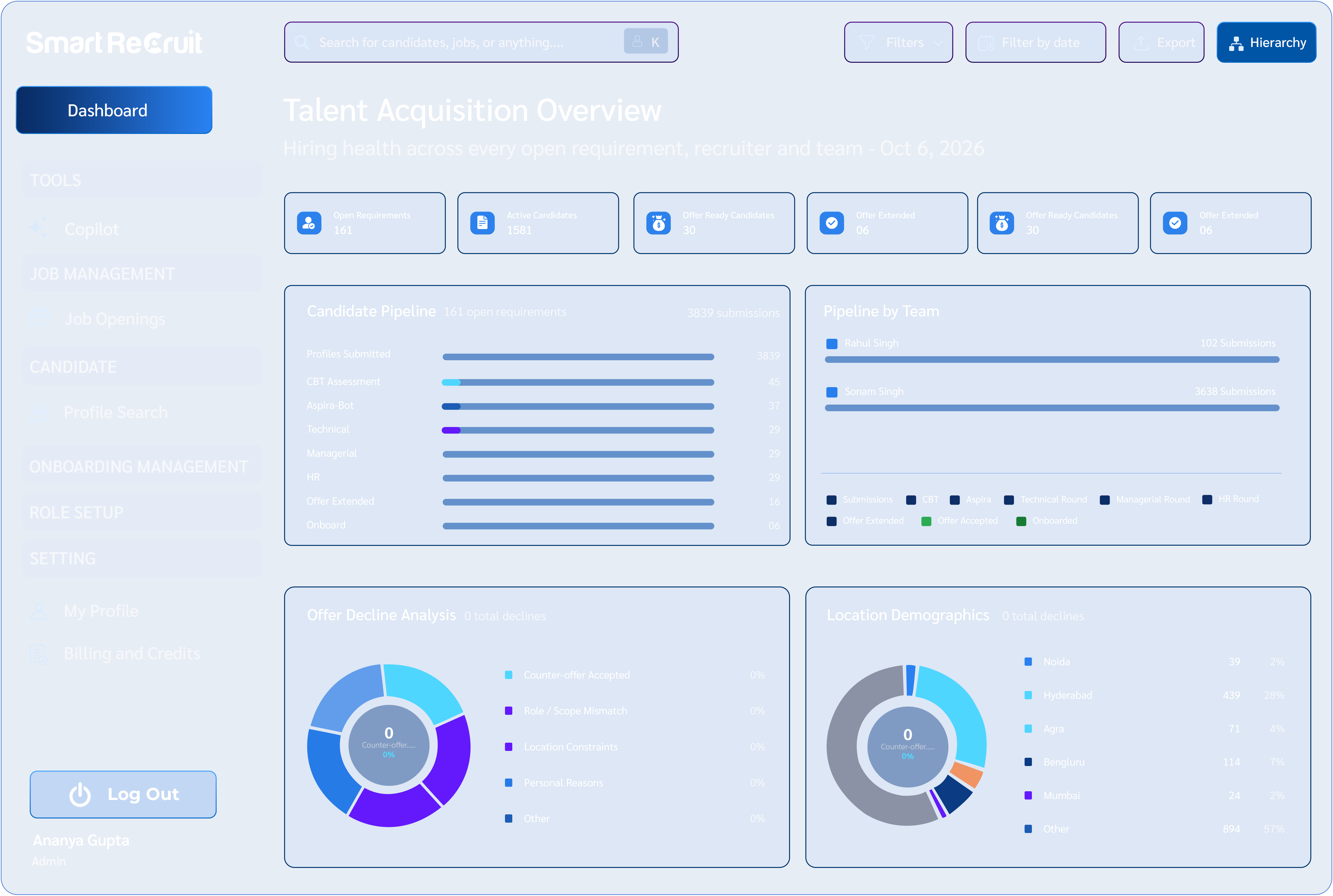employer dashboard